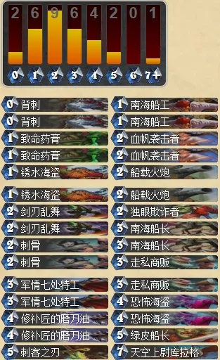 《断箭俄军扛线卡组攻略：高效构筑秘籍》