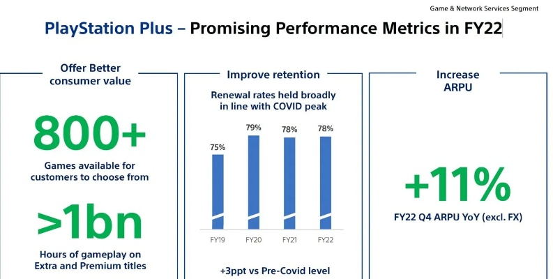 《荷兰玩家联手,索尼PS商店定价策略遭集体诉讼》 《荷兰玩家联手,索尼PS商店定价策略遭集体诉讼》