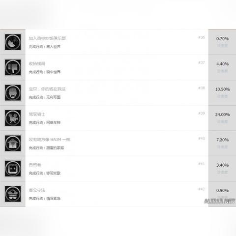 《看门狗2》白金攻略：全奖杯解锁秘籍大揭秘