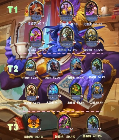 《炉石传说》月末上分利器：灌注骑卡组攻略揭秘