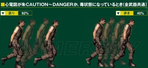 《生化危机HD克里斯篇真实模式》速通秘籍大公开! 《生化危机HD克里斯篇真实模式》速通秘籍大公开!