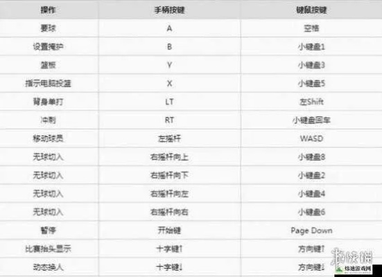 NBA2K15全键位操作攻略:掌握技巧,畅玩无阻 NBA2K15全键位操作攻略:掌握技巧,畅玩无阻