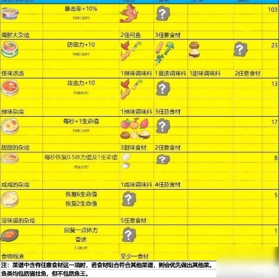 《闪轨2料理图鉴大揭秘:解锁游戏美食攻略》 《闪轨2料理图鉴大揭秘:解锁游戏美食攻略》
