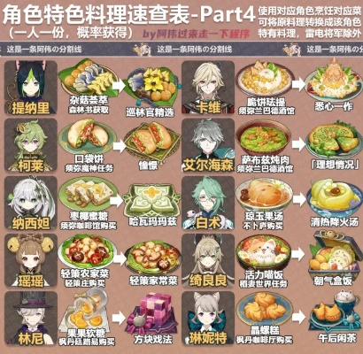 《闪轨2料理图鉴大揭秘:解锁游戏美食攻略》 《闪轨2料理图鉴大揭秘:解锁游戏美食攻略》
