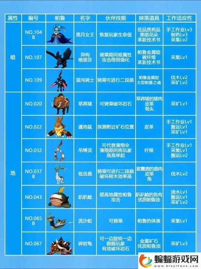 《幻兽帕鲁肚肚鳄技能全解析》