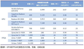 微软AI芯片受挫:自家芯片性能糟糕,雄心项目延迟! 微软AI芯片受挫:自家芯片性能糟糕,雄心项目延迟!