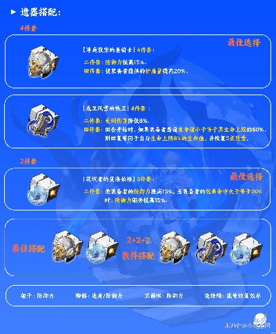 《崩坏星穹铁道》白厄培养攻略：高效提升技巧揭秘