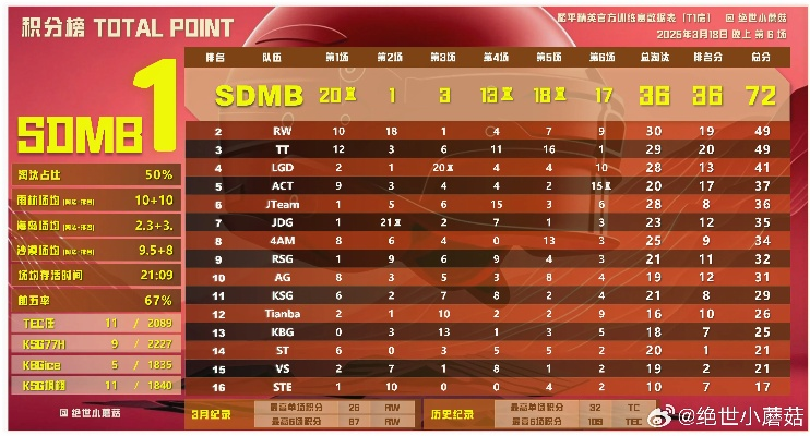 《2025超自然行动组单队强度排行:揭秘最强战队》 《2025超自然行动组单队强度排行:揭秘最强战队》