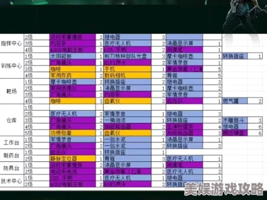 三角洲行动S5渡鸦Boss掉落清单曝光!道具一览必看 三角洲行动S5渡鸦Boss掉落清单曝光!道具一览必看