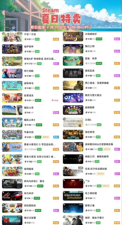 《黑神话史低大促!Steam夏促精选游戏推荐》 《黑神话史低大促!Steam夏促精选游戏推荐》