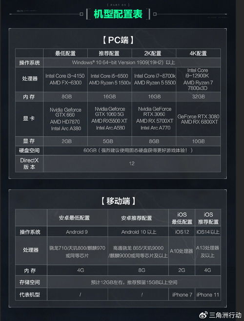 《2025年7月2日三角洲行动密码揭晓!摩斯密码全解析》 《2025年7月2日三角洲行动密码揭晓!摩斯密码全解析》