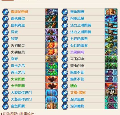 《炉石传说》安戈洛乱斗卡组:高胜率秘籍曝光! 《炉石传说》安戈洛乱斗卡组:高胜率秘籍曝光!