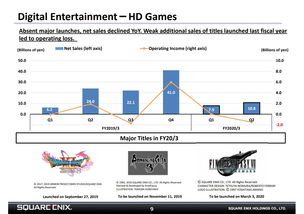 SE欧洲分部2025财年巨亏126亿日元:揭秘亏损背后的真相 SE欧洲分部2025财年巨亏126亿日元:揭秘亏损背后的真相
