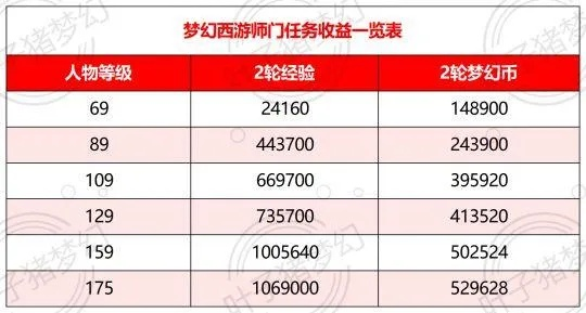《2025梦幻西游:揭秘持续盈利秘籍》 《2025梦幻西游:揭秘持续盈利秘籍》