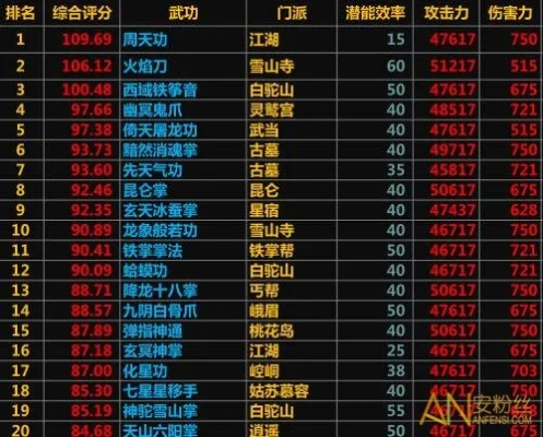 江湖风云再起:2025自在江湖门派实力排行揭秘 江湖风云再起:2025自在江湖门派实力排行揭秘