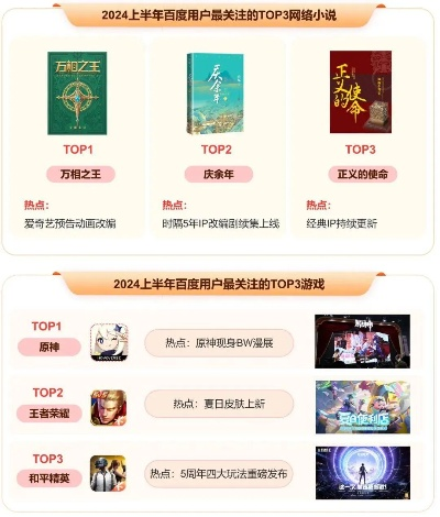 《2025年传奇手游巅峰对决!盘点十大热门榜单》 《2025年传奇手游巅峰对决!盘点十大热门榜单》