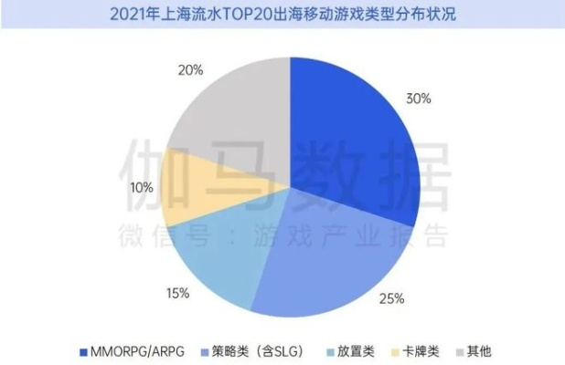 上海新政：外资游戏研发本土化，沪产游戏同享国产待遇！