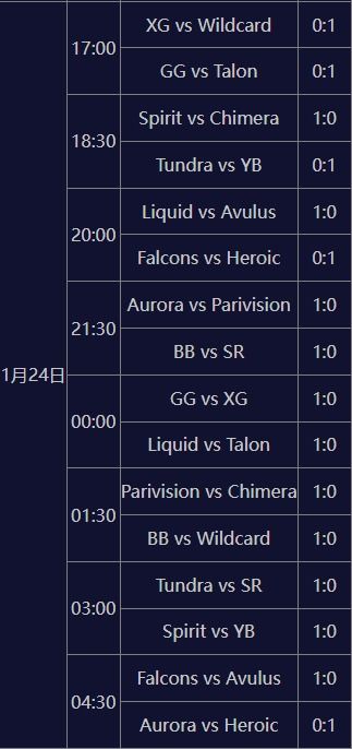 CS2裂变天地s12025赛程速览：S1赛事精彩抢先看