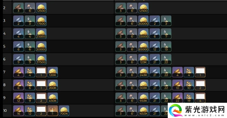 原神伊涅芙养成攻略：2025年突破必备材料盘点