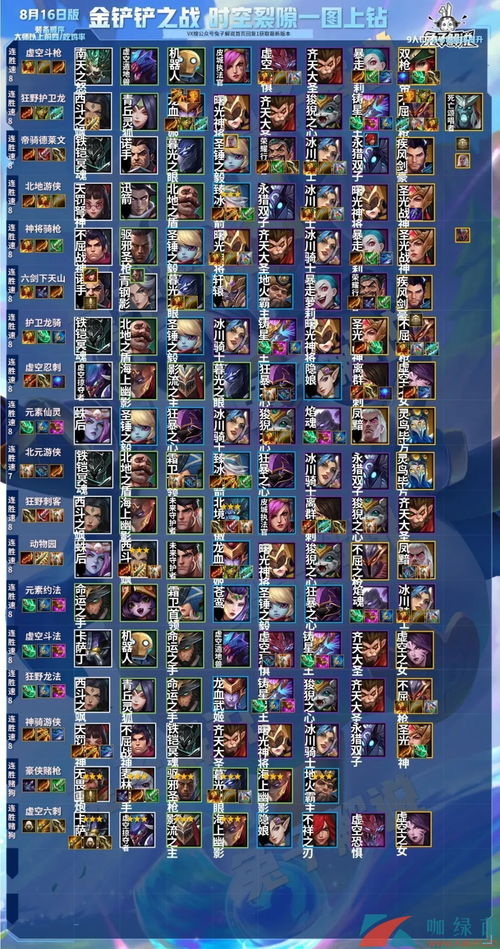 《金铲铲之战》S7屠龙斯莫德阵容攻略：掌握制胜之道