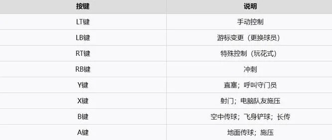 实况足球PC版键盘对照表，一键掌握完美操作技巧