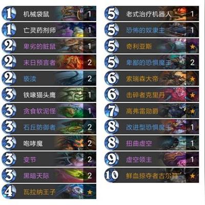 《炉石传说》野蛮咆哮DK卡组攻略:实战解析,制胜秘诀大公开 《炉石传说》野蛮咆哮DK卡组攻略:实战解析,制胜秘诀大公开