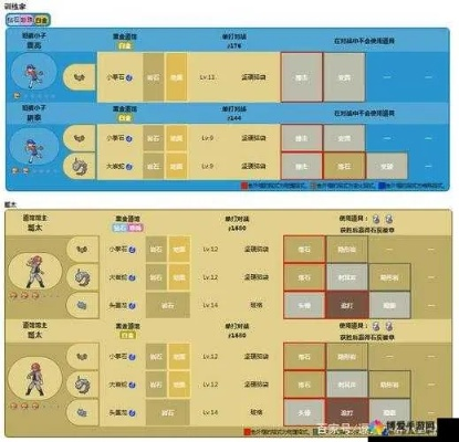 《口袋妖怪GO》宝可梦技能全解析!属性招式速查手册 《口袋妖怪GO》宝可梦技能全解析!属性招式速查手册