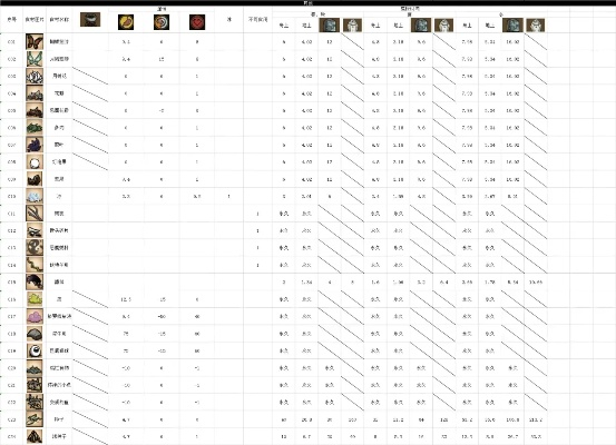 《饥荒》全食谱攻略+装备人物数据揭秘! 《饥荒》全食谱攻略+装备人物数据揭秘!