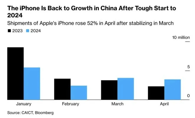 苹果高层大换血:60+岁亿万身家高管或将退场,新篇章启幕 苹果高层大换血:60+岁亿万身家高管或将退场,新篇章启幕