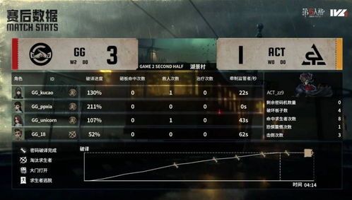 成都GG双阵营操作攻略:锁定第五人格IVL胜利秘诀! 成都GG双阵营操作攻略:锁定第五人格IVL胜利秘诀!