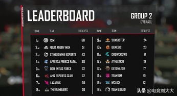 2025MSI冠军奖金揭秘：巨额奖金等你来拿！