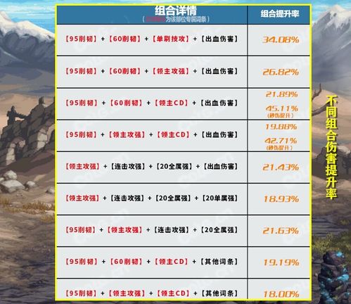 星痕共鸣福利码大揭秘!2025最新兑换码一览 星痕共鸣福利码大揭秘!2025最新兑换码一览