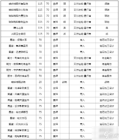 魔兽世界20周年怀旧服开放时间+福利奖励速览 魔兽世界20周年怀旧服开放时间+福利奖励速览