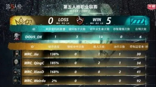 DOU5_mhxm四抓破冰攻略：第五人格IVL制胜之道