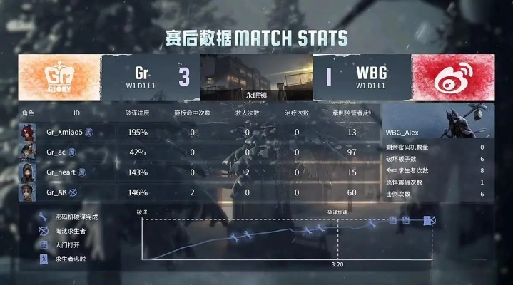 《TE双阵营激战IVL，不屈翻盘战神对决！》