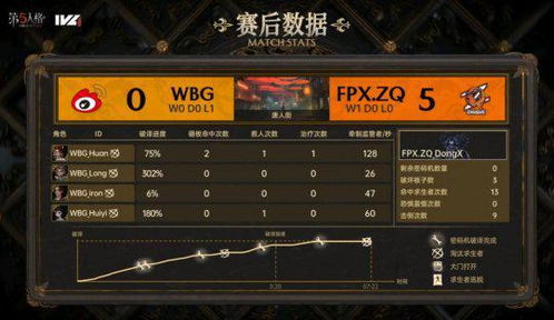 FPX.ZQ_DongX两局四抓封神,FPX战队逆袭夺冠! FPX.ZQ_DongX两局四抓封神,FPX战队逆袭夺冠!