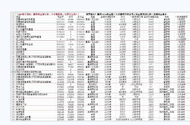 《2025魔兽世界搬砖日收入揭秘：搬砖族必看价格表》