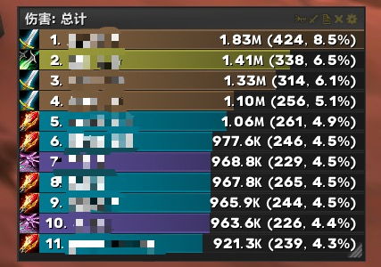 《魔兽世界2025点卡新规揭秘：收费大变动！》