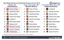 7月版号激增,腾讯网易端游双雄对决,市场引爆点揭秘! 7月版号激增,腾讯网易端游双雄对决,市场引爆点揭秘!