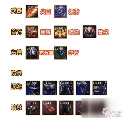 DNF手游70级轻甲毕业装备盘点：70轻甲全毕业装备推荐攻略