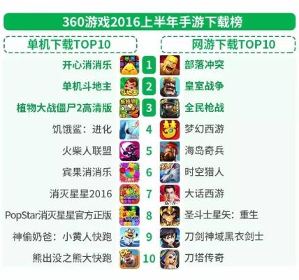 2025年必玩!绿色iOS折扣手游盒子,十大热门推荐大揭秘 2025年必玩!绿色iOS折扣手游盒子,十大热门推荐大揭秘