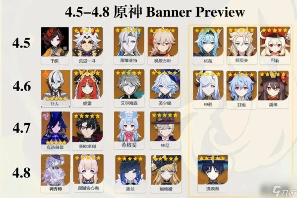 原神5.8卡池角色一览：不容错过的强力新角色盘点