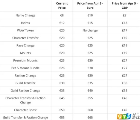 《魔兽世界2025收费详情:最新订阅费用揭秘》 《魔兽世界2025收费详情:最新订阅费用揭秘》