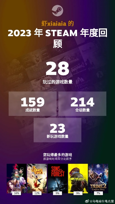 2025游戏盛宴:玩家甜蜜烦恼大盘点 2025游戏盛宴:玩家甜蜜烦恼大盘点