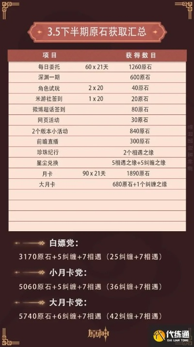 《原神5.8原石大揭秘:5.8上半原石数量全解析》 《原神5.8原石大揭秘:5.8上半原石数量全解析》