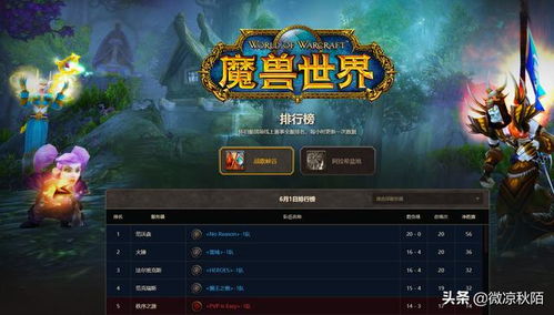 《2025魔兽世界游戏时长退款攻略:轻松退款不求人》 《2025魔兽世界游戏时长退款攻略:轻松退款不求人》