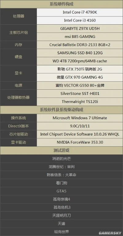 《块魂游戏购买攻略：价格版别配置全解析》