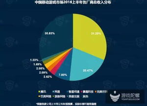 《中国之星计划深度解析：国产主机游戏生态变革与挑战》