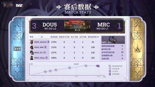 成都Wolves双阵营对决，2:0强势斩落对手！