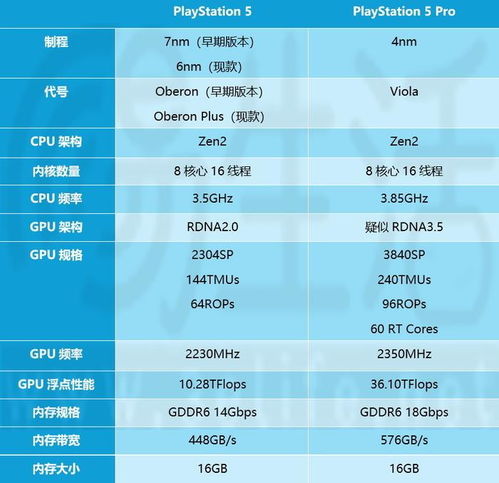 PS5亏本销售真相：PS5 Pro盈利独占鳌头